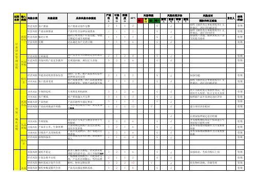 IATF16949按过程识别全过程风险及控制措施