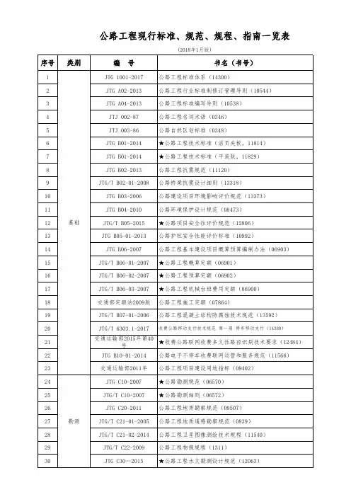 2018年1月最新公路工程现行标准、规范、规程、指南一览表