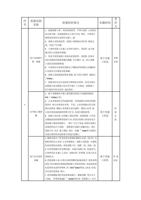 质量风险识别项清单及防控措施