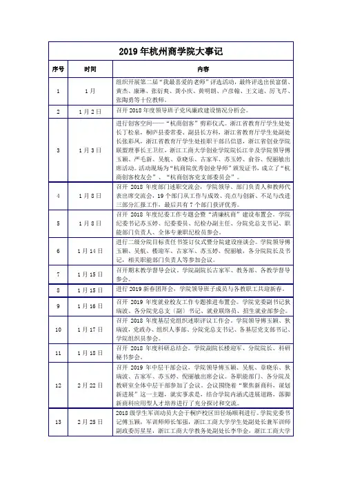 2019年杭州商学院大事记