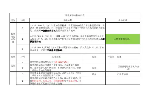 微型消防站标准