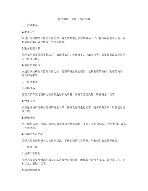 钢结构加工监理工作流程图
