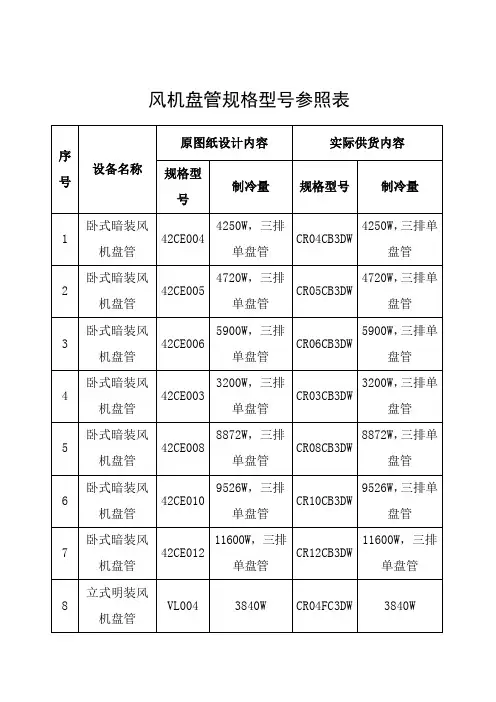 风机盘管规格型号参照表