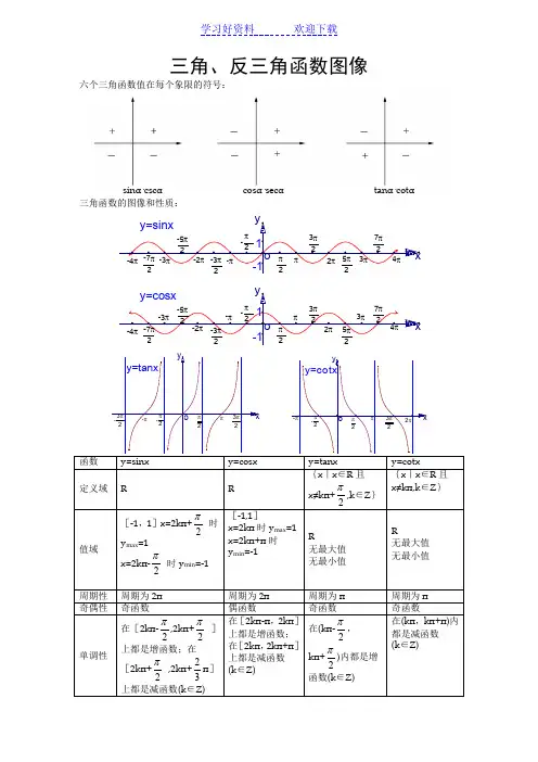 三角、反三角函数图像