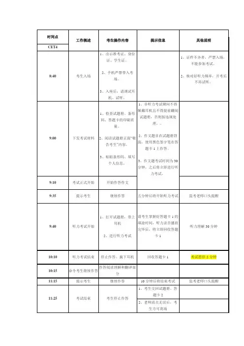 大学英语四级考试流程、试卷分值分配、答题卡样式