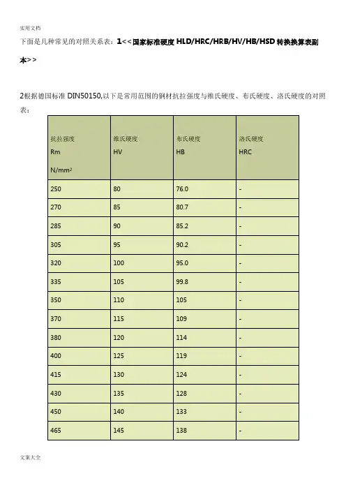 硬度对照表(布氏硬度、洛氏硬度、维氏硬度)