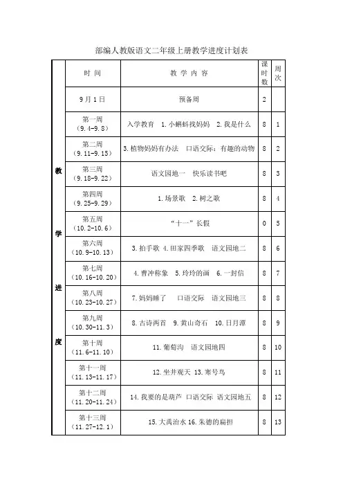 部编人教版语文二年级上册教学进度计划表(二年级语文) (1)