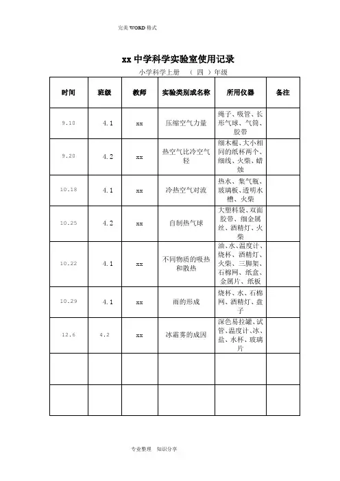 xx中学科学实验室使用记录文本表(小学科学上、下册、四年级)