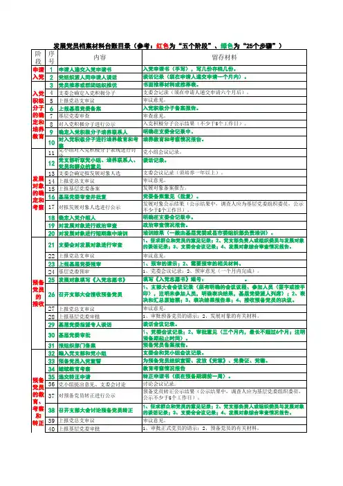 发展党员档案材料台账目录(标准)