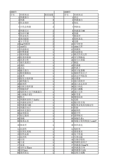 【国家自然科学基金】_热激蛋白_基金支持热词逐年推荐_【万方软件创新助手】_20140801