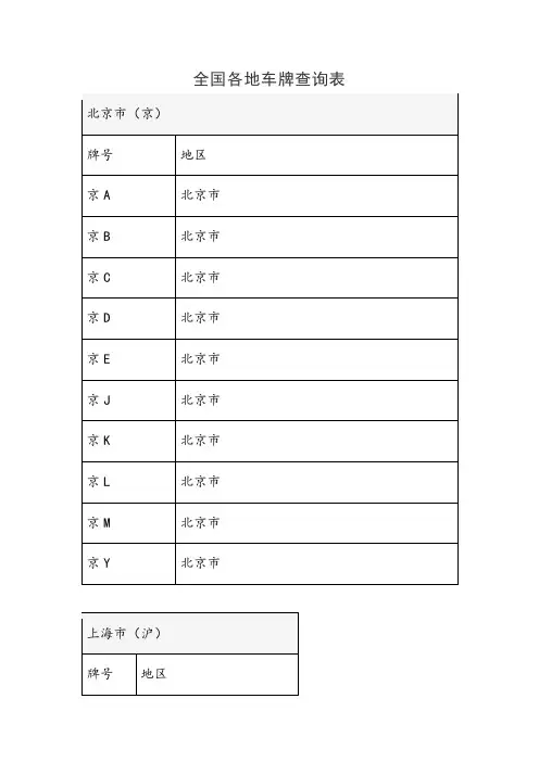 各地车牌号码简称查询表