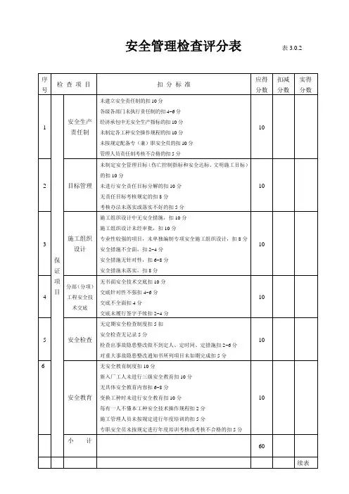 建筑、市政安全管理检查评分表