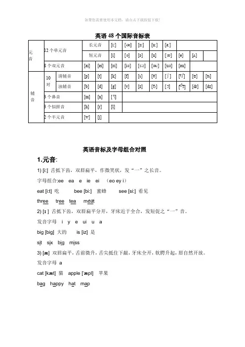 国际音标发音标准及字母组合对照