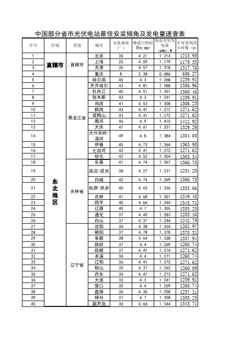 中国部分省市光伏电站最佳安装倾角及发电量速查表