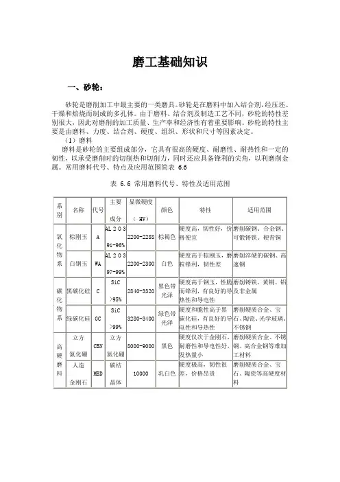 磨床基础知识培训课件