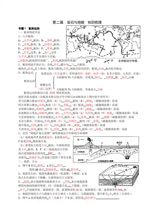 第二篇  岩石与地貌  知识梳理(填空式答案)