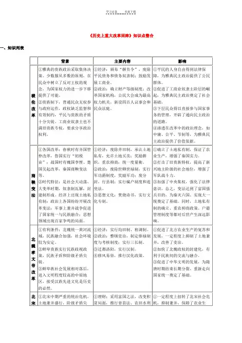 《历史上重大改革回眸》知识点整合
