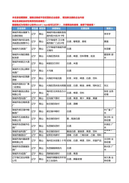 2020新版辽宁省鞍山白酒工商企业公司名录名单黄页大全101家
