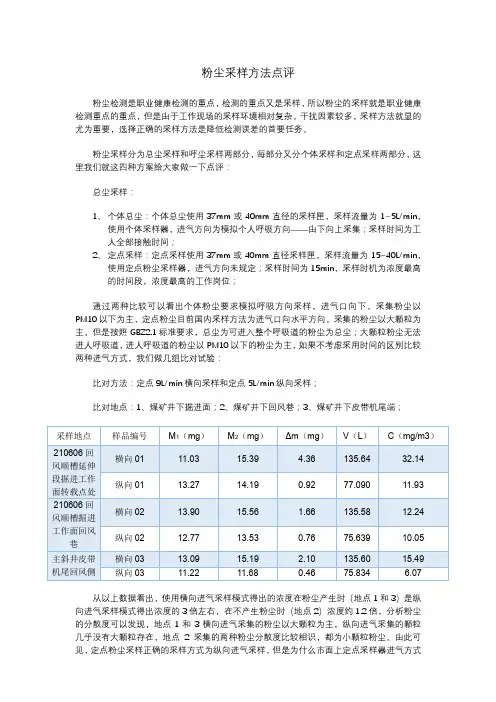 粉尘采样方法点评
