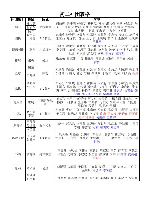 2015初二社团名单