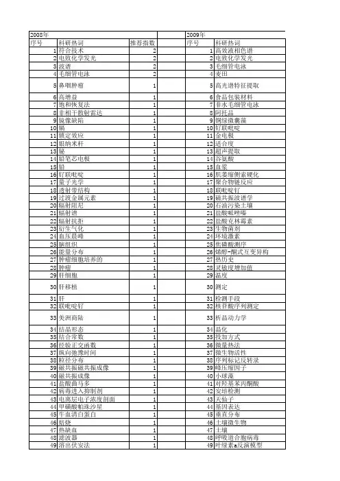 【国家自然科学基金】_峰高_基金支持热词逐年推荐_【万方软件创新助手】_20140730