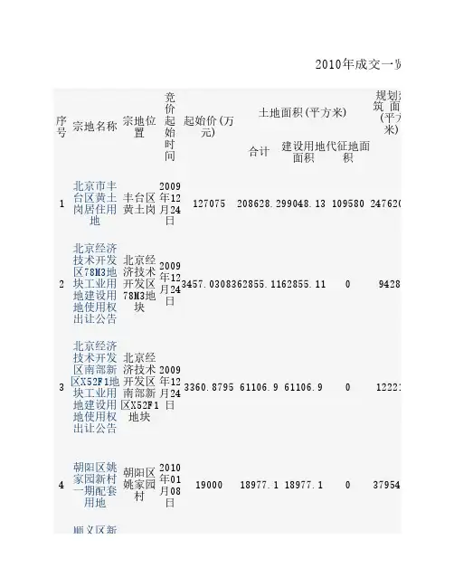 2010年北京市土地成交一览表