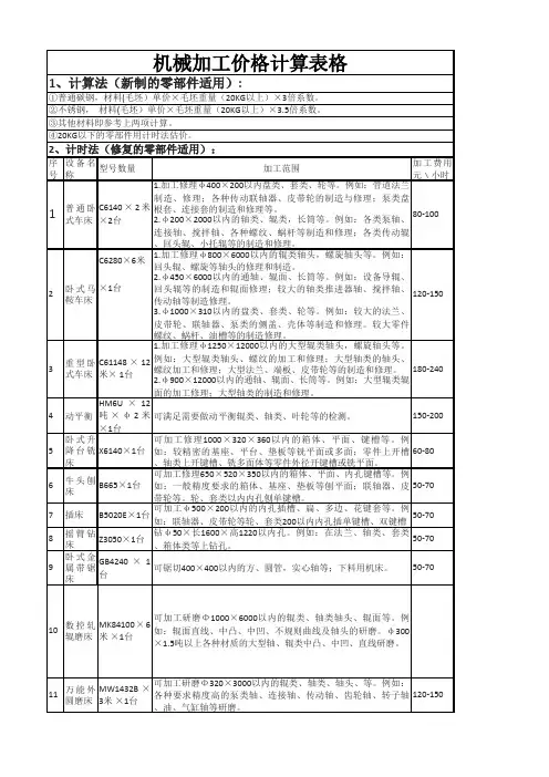机械加工价格计算表格
