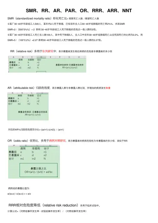 SMR、RR、AR、PAR、OR、RRR、ARR、NNT