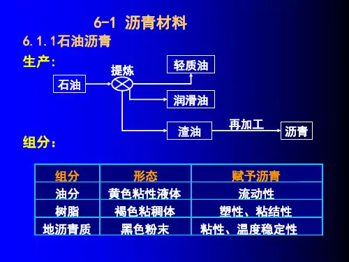 工学土木工程材料0第6章沥青与沥青混合料
