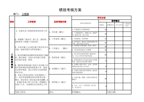 (最新整理)公司工程部绩效考核表