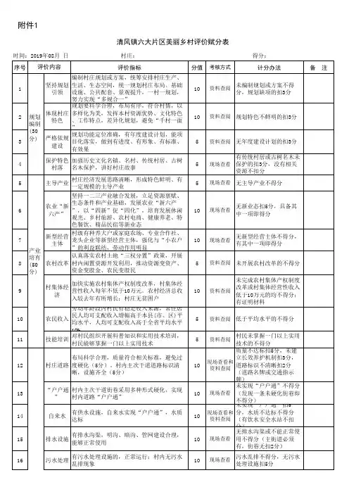 清风镇美丽乡村评价赋分表