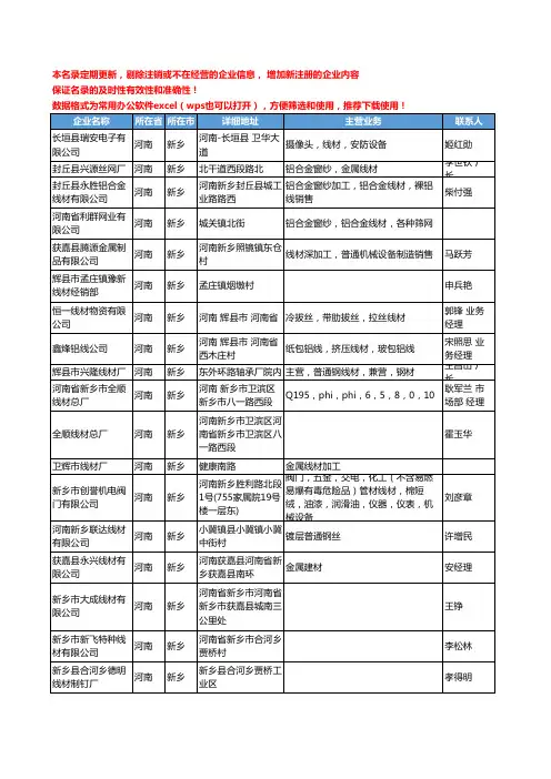 2020新版河南省新乡线材工商企业公司名录名单黄页大全44家