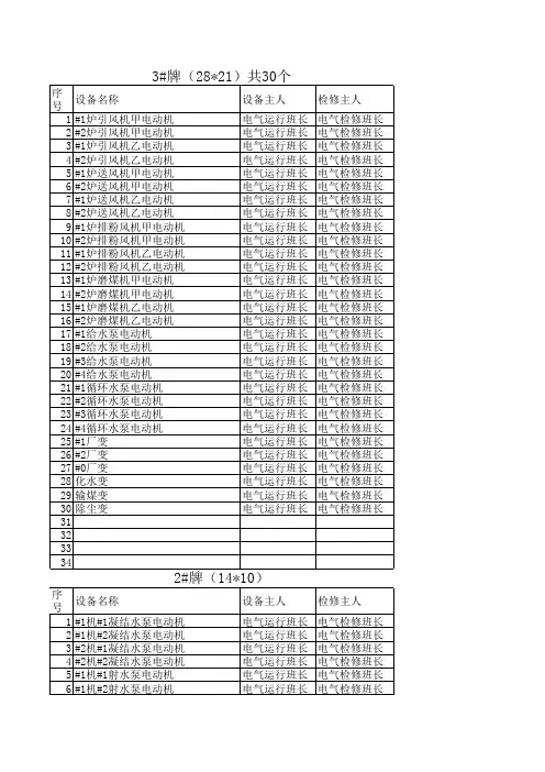 电气设备台帐
