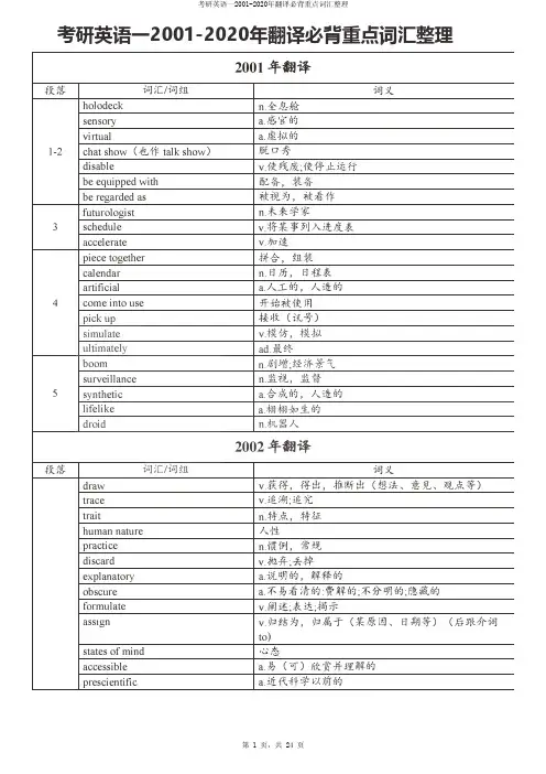 考研英语一2001-2020年翻译必背重点词汇整理