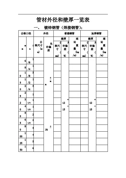 镀锌钢管(焊接钢管)管材外径和壁厚一览表