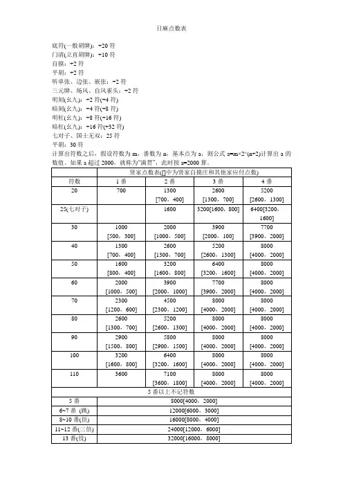 日麻点数表