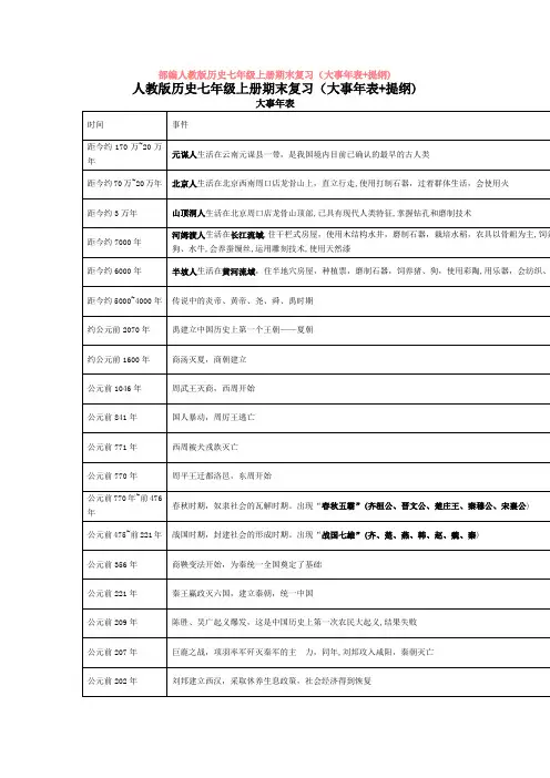 部编人教版历史七年级上册期末复习(大事年表+提纲)