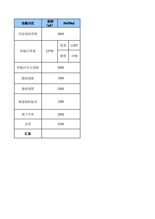 龙湖地产项目售楼处会所及样板区成本测算