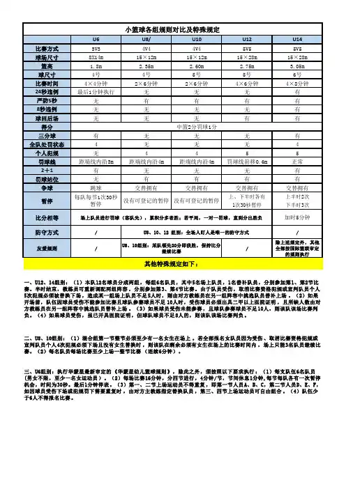 小篮球各组规则对比及特殊规定(20181122)