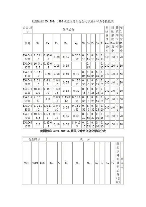 铝合金标准