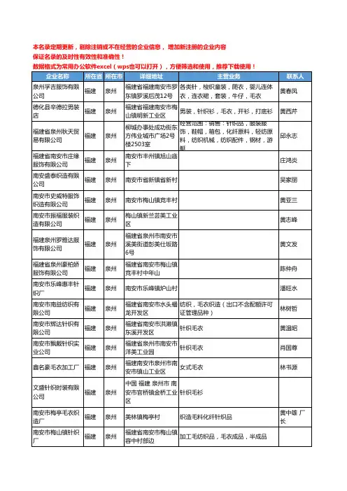 2020新版福建省泉州毛衣工商企业公司名录名单黄页联系方式大全340家