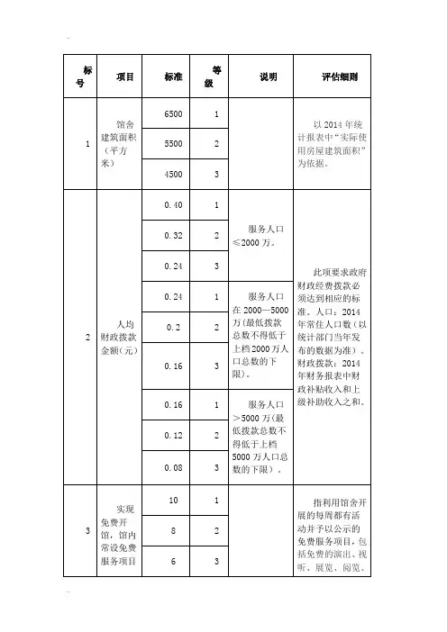 省(自治区、直辖市)文化馆等级必备条件和评标准