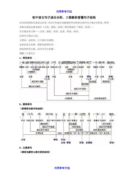 [实用参考]初中语文句子成分分析-三图教你看懂句子结构.doc