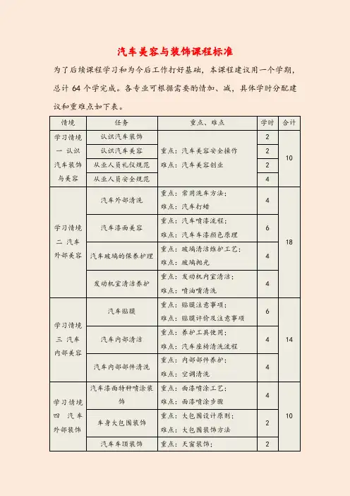 汽车美容与装饰课程标准