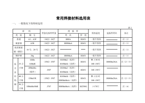 常用焊接材料选用表