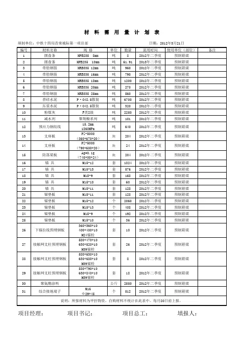 主要材料需用量计划表(1)