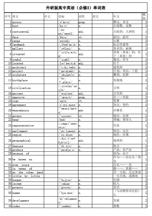 外研社高中英语必修三单词表