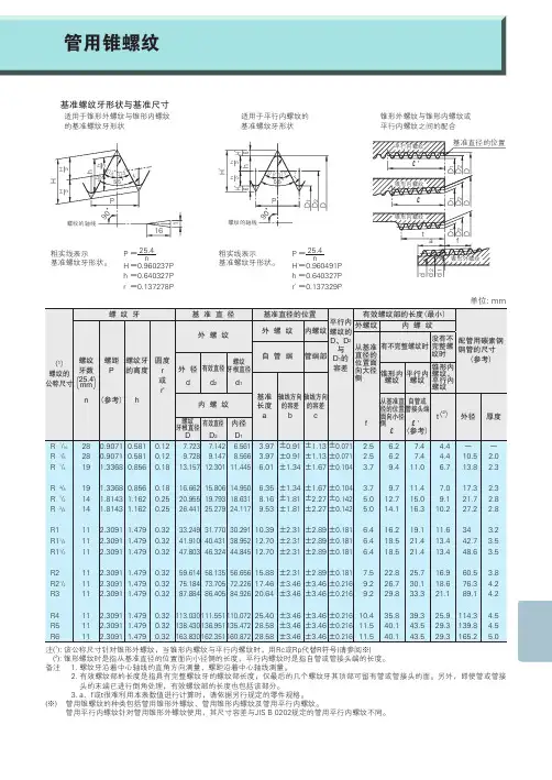 管锥度螺纹参数