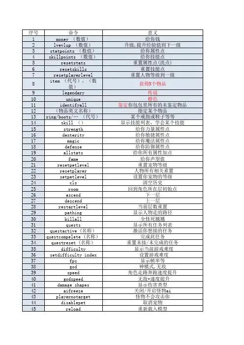 火炬之光2 命令、技能、宝石、装备大全