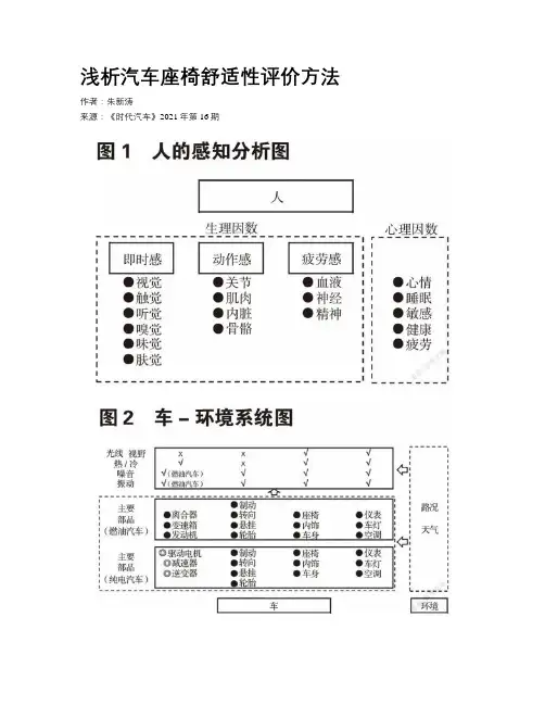 浅析汽车座椅舒适性评价方法
